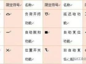电工必备电气符号